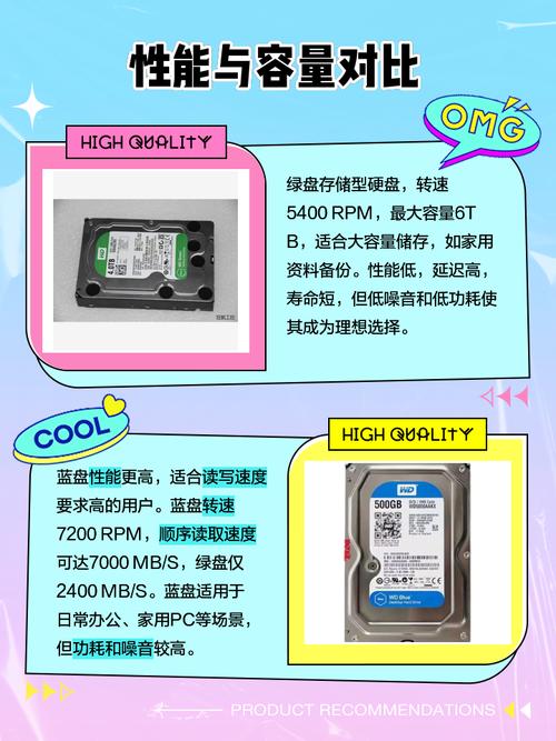 西数蓝盘与绿盘固态硬盘有何主要差异？