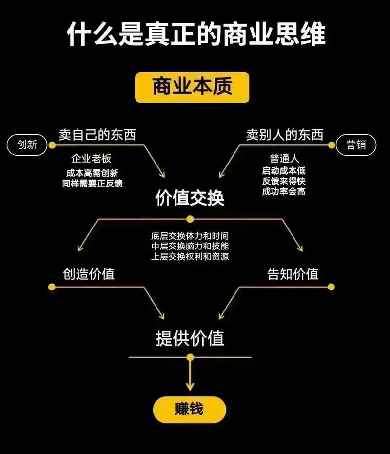 如何从零开始构建独立站，打造个人商业阵地，实现流量与转化双增长？