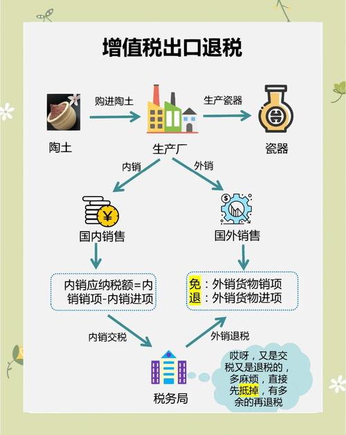 独立站出口退税流程详解，如何通过策略降低成本30%？