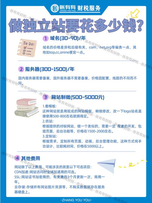 独立站搭建全过程费用是多少？从零开始到上线需要多少钱？