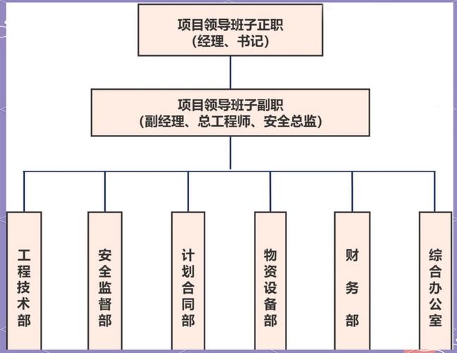 工作室和项目组在组织结构、目标与运作模式上有哪些根本的不同之处？