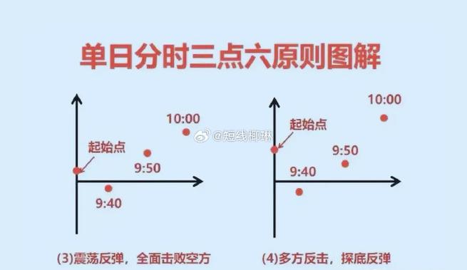 Java中如何判断两个时间区间是否存在交叉现象？