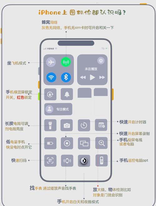 如何在iPhone中实现全局访问任意整数与字符串的便捷操作？