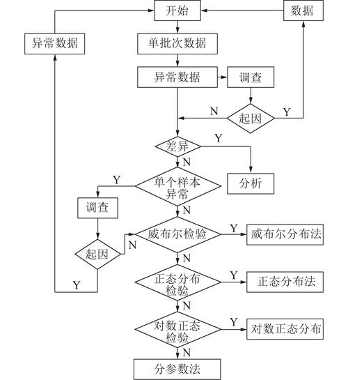 CZGL.ProcessMetrics如何实现处理监控数据的多样化方式？