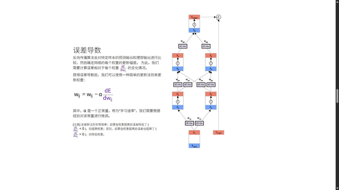 Python中如何详细解析反向传播算法原理？