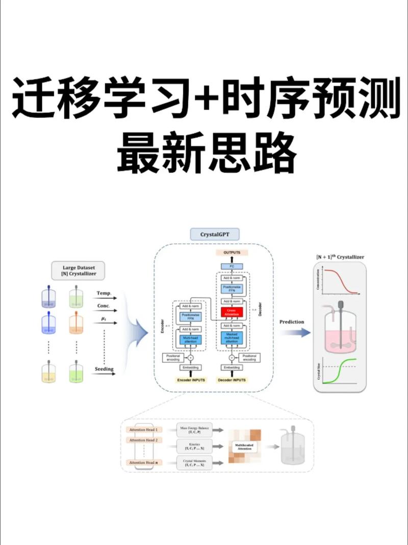 如何通过PHP异步协程开发，显著提升数据同步与迁移的长尾效率？