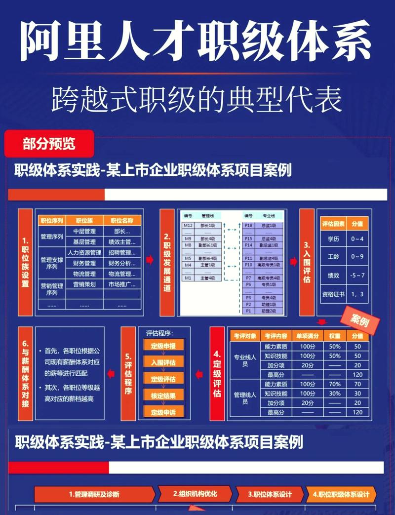 pm和spm职位具体有哪些区别？