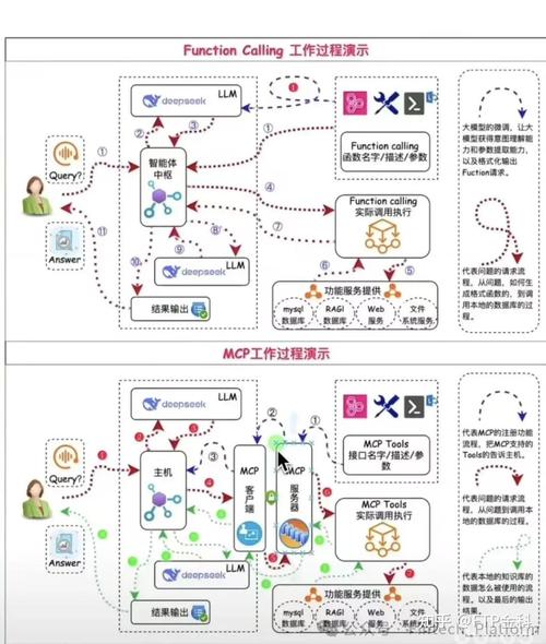 如何全面掌握Agent的技能、规则、提示和MCP？