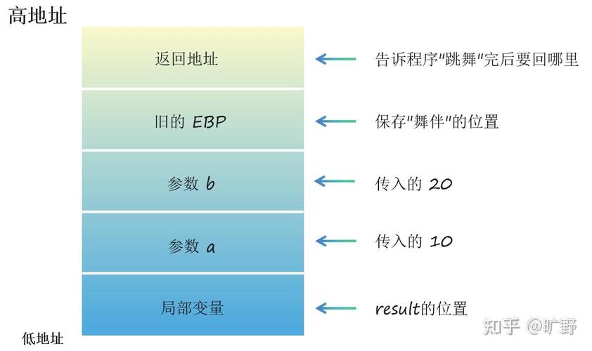 在ToLua框架中，如何实现C语言的调用？