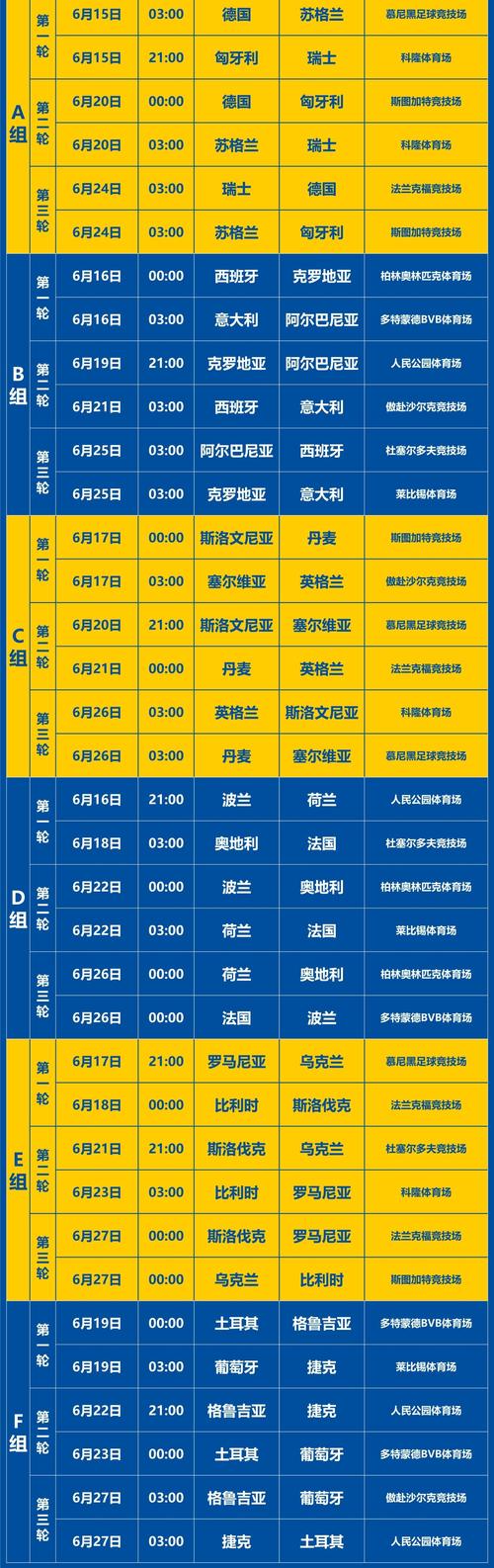 欧洲杯数据库具体包含哪些信息？