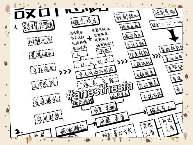Web开发心得五：Asp.net设计理念有哪些独到之处？