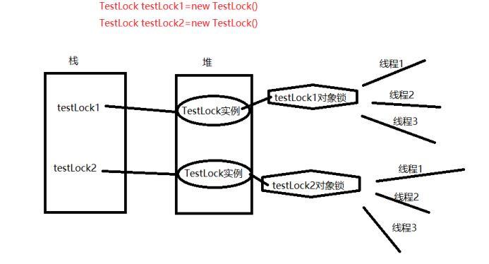 Java中对象锁与类锁有何具体区别与联系？
