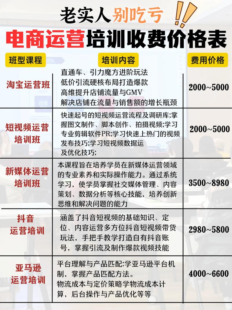 SEO培训费用应该如何合理预算呢？