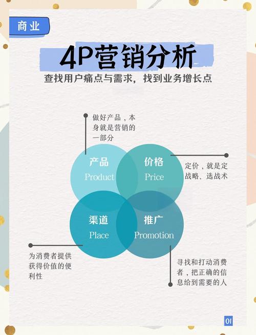 网络营销新纪元，企业如何才能赢在策略制胜？