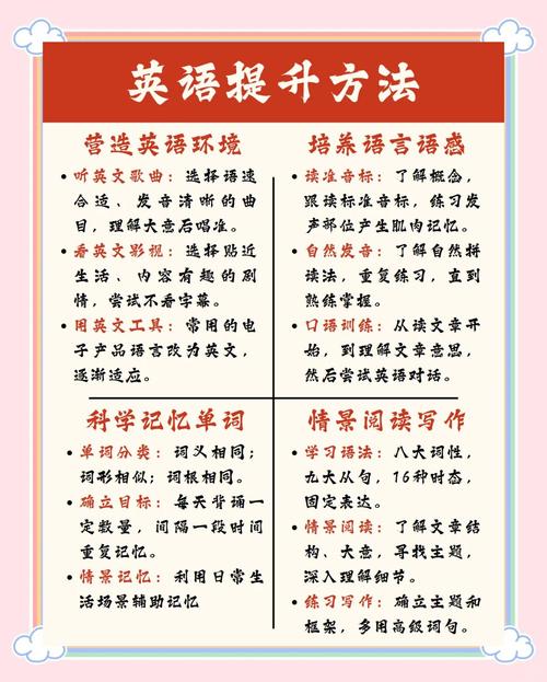 参加SEO培训课程能如何有效提高英语能力并提升生活品质？