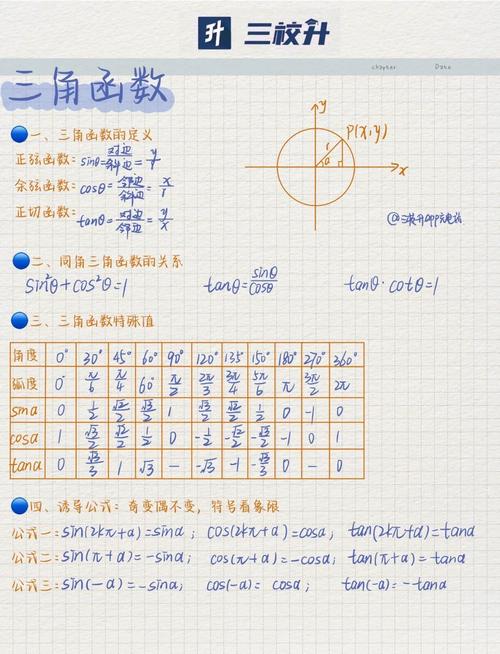 如何完整展示editplus3函数模板的详细内容？