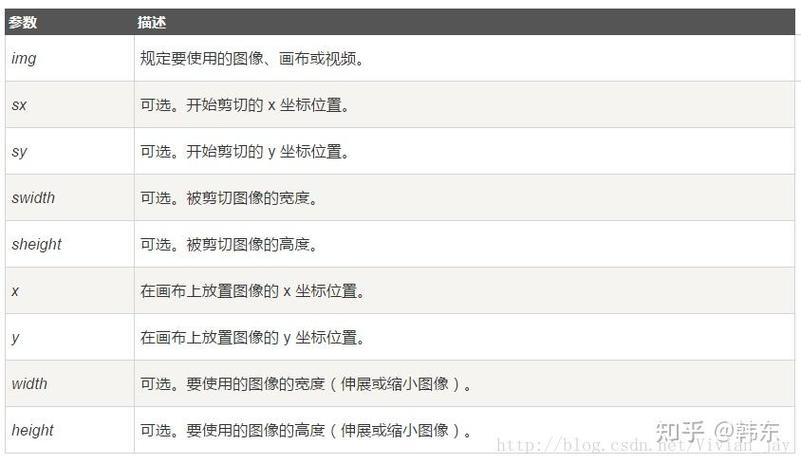 Vue中如何实现canvas图片裁剪功能？