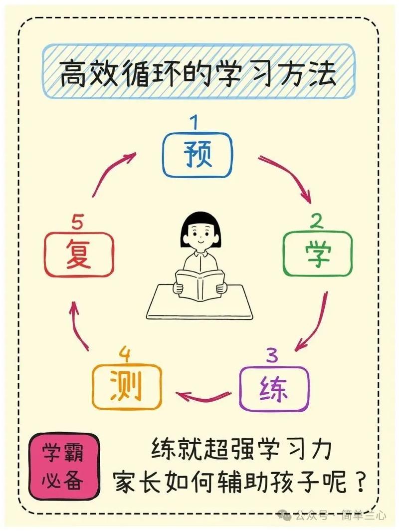 如何全面掌握PHP循环学习系列，持续更新学习资源？