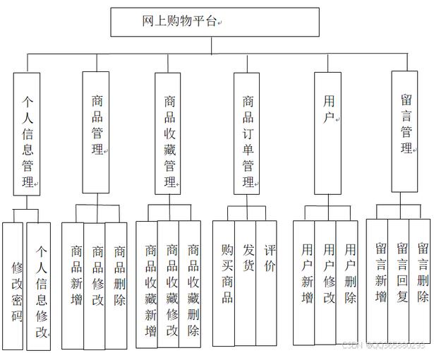 Webman框架如何实现在线购物和电子商务功能？