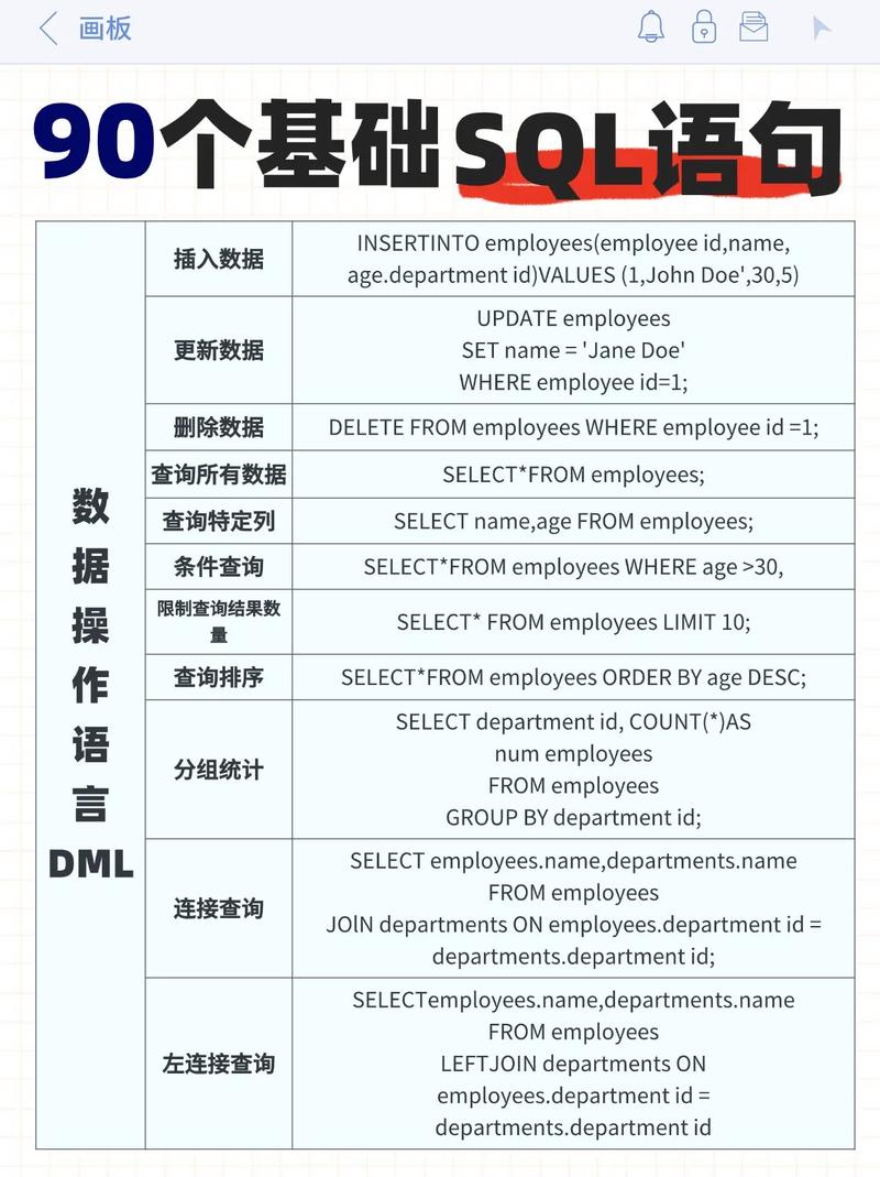 SQL语言基础如何深入理解？