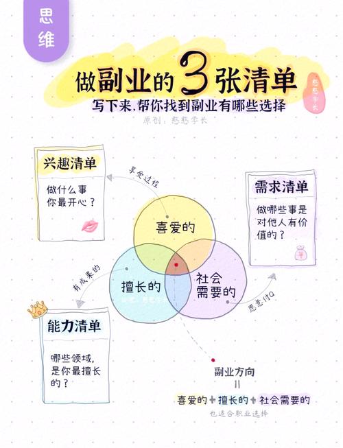 如何寻找合适的副业项目？多渠道探索有哪些机遇？