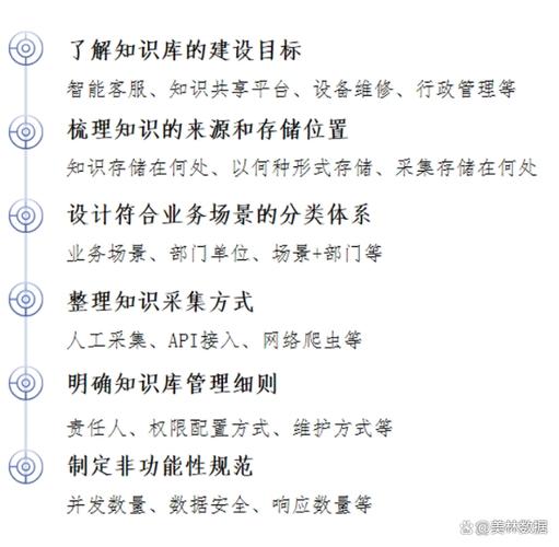 如何通过掌握哪些数据库核心知识点高效提升数据库内容管理能力？