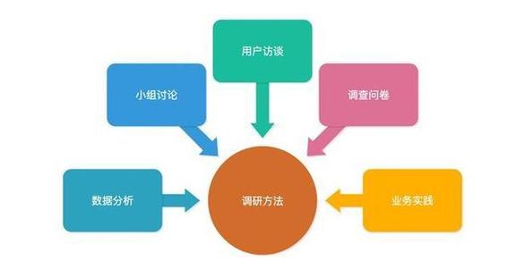 如何通过提升用户粘度，成为留住灵魂的秘诀高手？