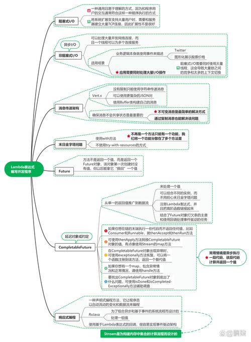 如何用Java 8 Lambda表达式实现并发编程？