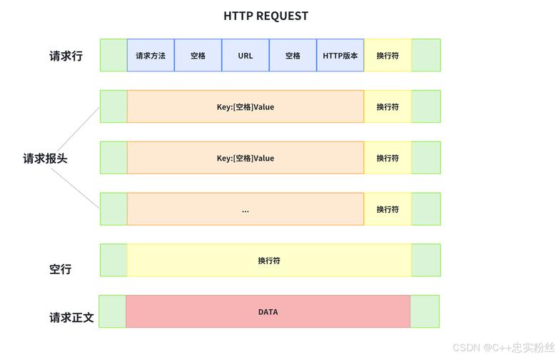 如何使用http.ServeFile函数将特定文件完整地作为HTTP响应内容传输给用户端？
