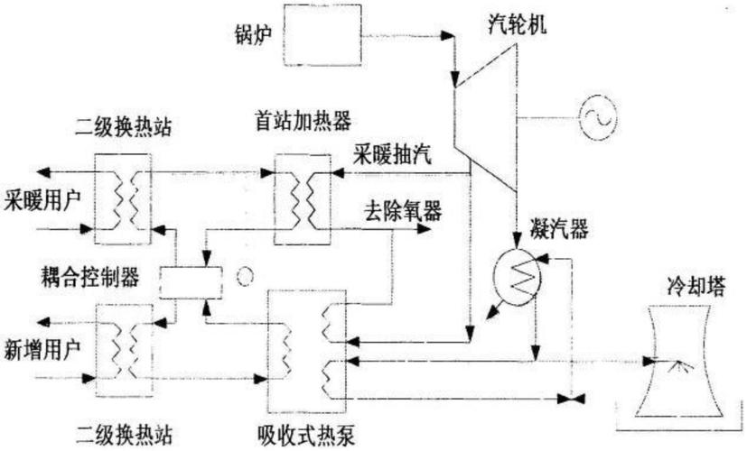 常见的供热系统包括哪些部分？常见的供暖系统有哪些？