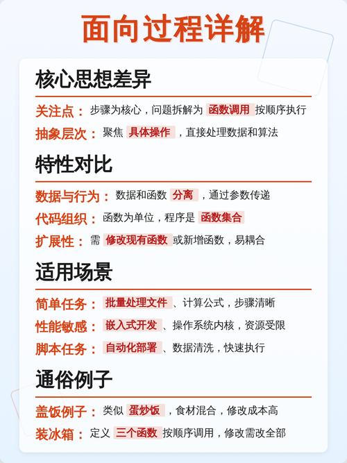 面向对象与面向过程有何本质区别？