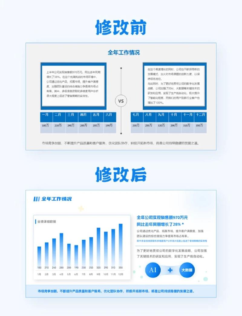 如何从多角度深入解析并优化工作，展现其多样化的优化面貌？