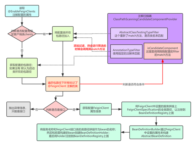 如何利用Spring Cloud异步线程池优化Feign在高并发请求下的长尾响应处理？