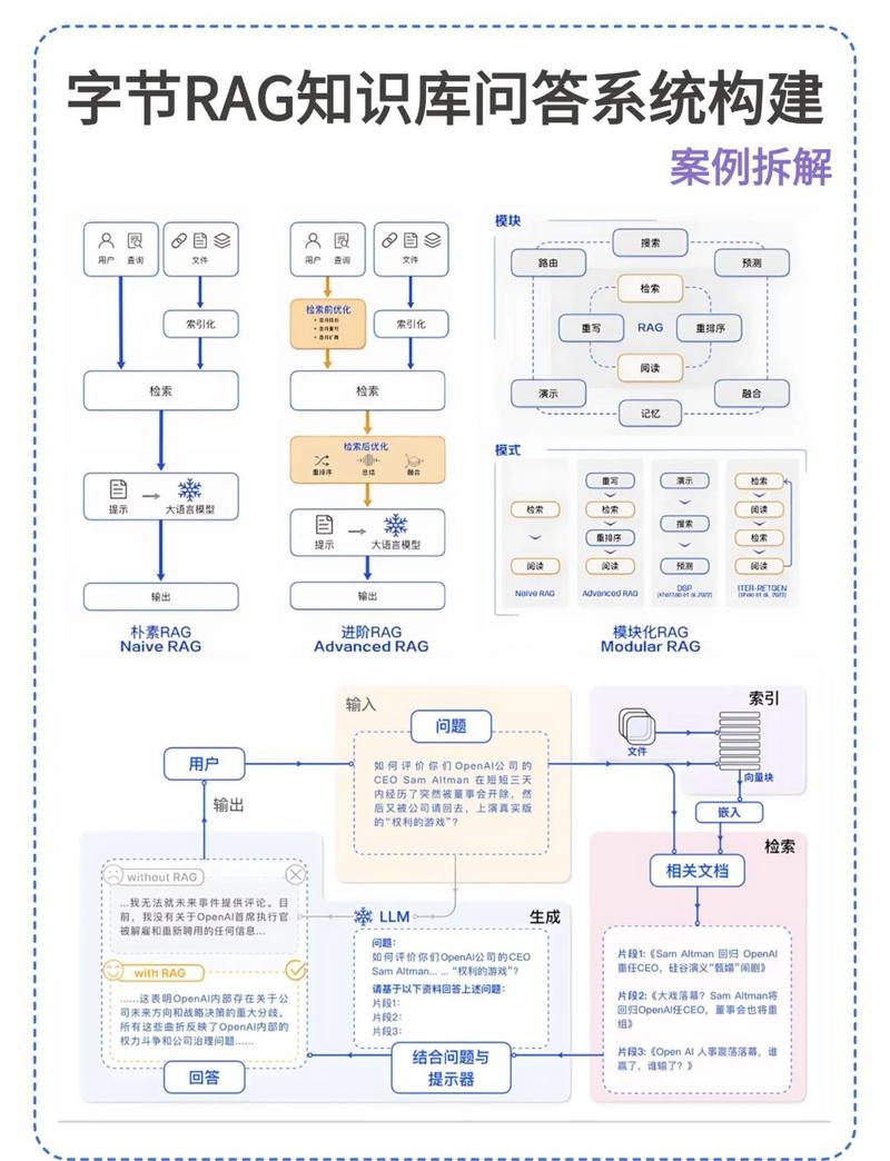 如何针对特定领域设计长尾关键词，提升AI问答系统的精准度和用户体验？