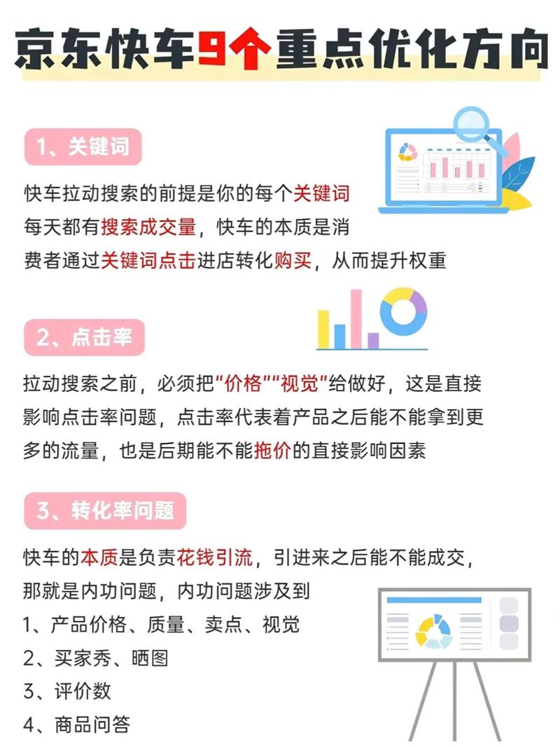 如何通过优化京东快车曝光位技巧提升商品排名？