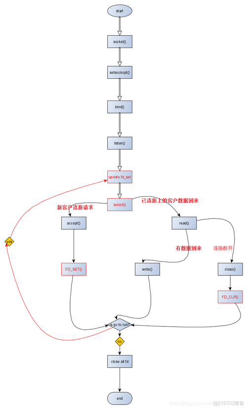 Lua作为网络编程语言，能实现哪些长尾词功能？