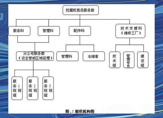 项目部与售后部的主要区别是什么？如何具体分析两者的职能和运作方式？