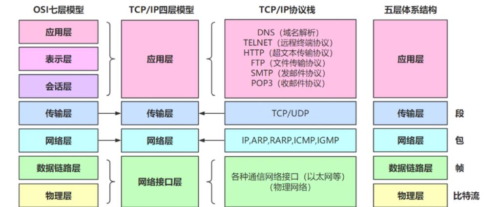 网络接口层协议在媒介|都会_网络协议安全与实战中如何确保安全？