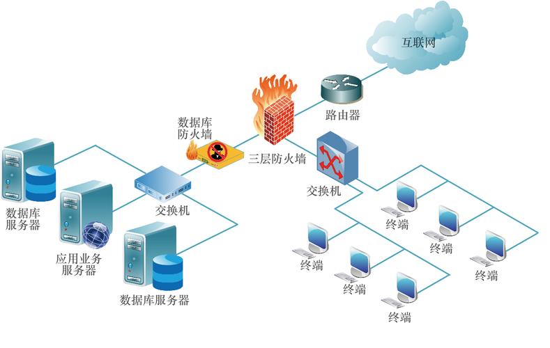 如何通过lsnrctl操作显著提升Oracle数据库系统安全防护水平？