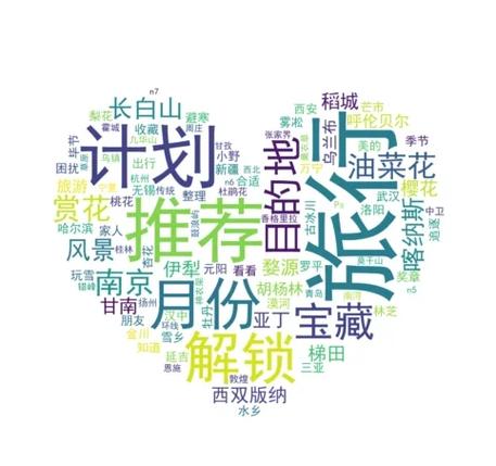 如何利用Python分析谷爱凌热门弹幕中的情感判定Top10高频词词云图？