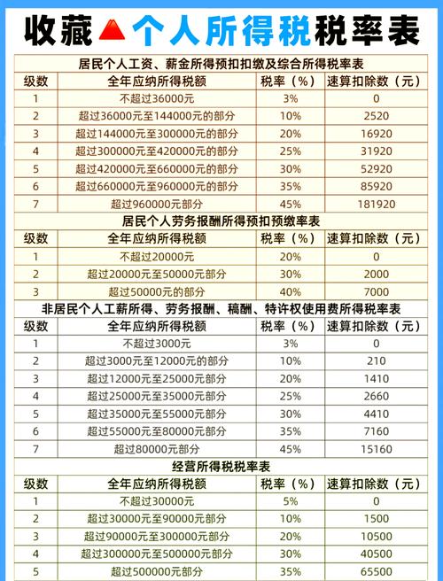 如何不使用速算扣除数计算个人所得税的详细步骤？