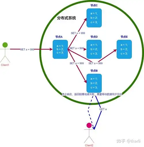 分布式系统中，CAP定理与BASE理论如何平衡一致性、可用性和分区容错？