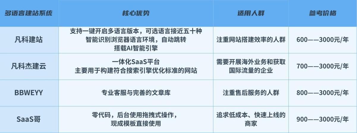 2026年哪家多语言网站开发公司的跨境建站服务在质量上更胜一筹？