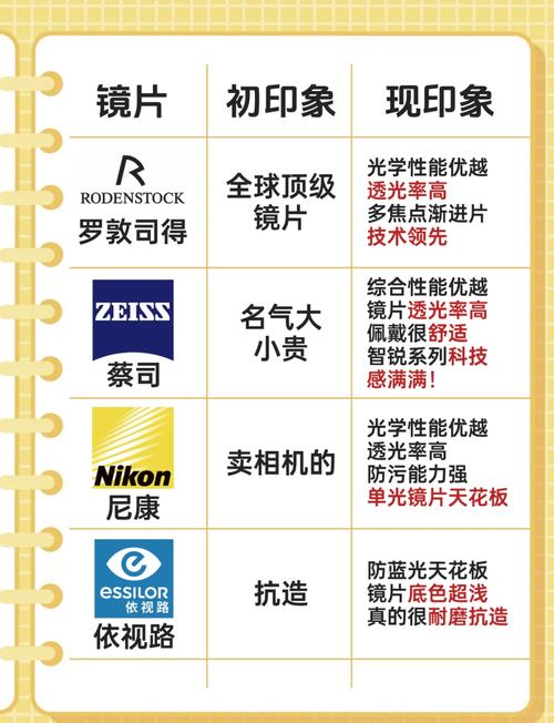 哪种材质的镜片在排行榜前十名中表现更优？