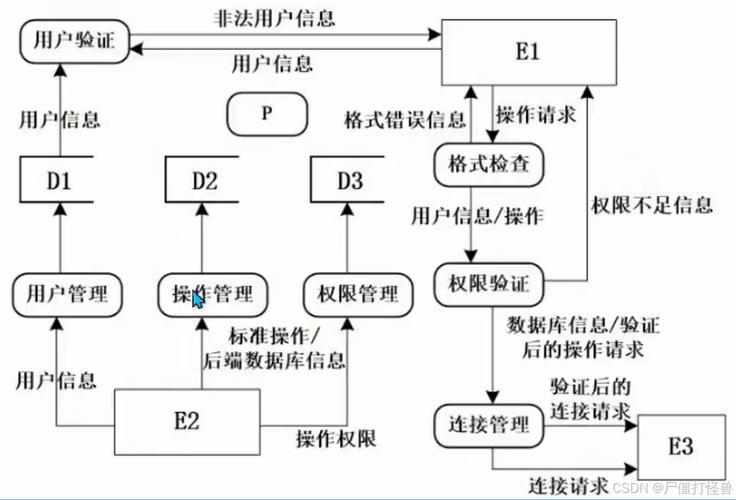软考架构师（8）——软件架构设计，如何进行高效且全面的优化与评估？