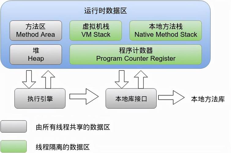 如何探讨Java中栈与堆的原理，以及它们在值传递中的体现？