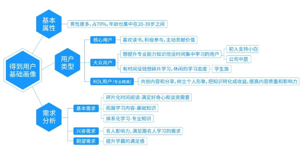 如何通过精细化运营提升账户中线索的有效转化率？