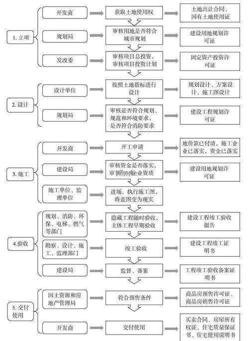 如何高效实施项目开发流程？