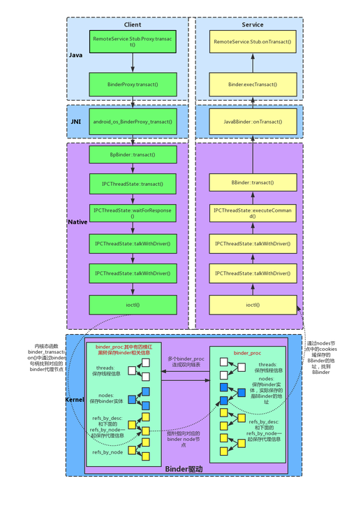 如何将Android AIDL应用于复杂长尾场景中实现高效通信？
