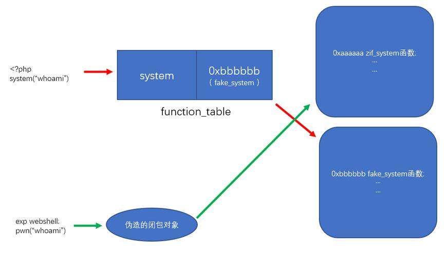 PHP中RASP实现流程是怎样的？能否详细解释一下？